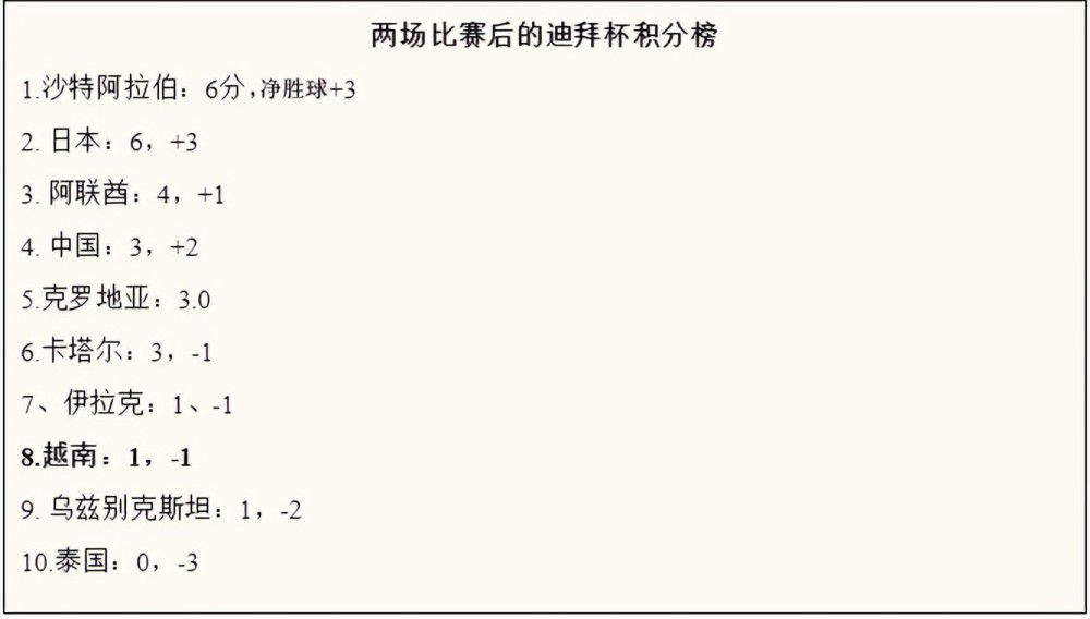 拜仁也需要在冬窗补强后防线，因为金玟哉要参加亚洲杯，而马兹拉维要参加非洲杯，因此他们将目光锁定在了瓦拉内身上。